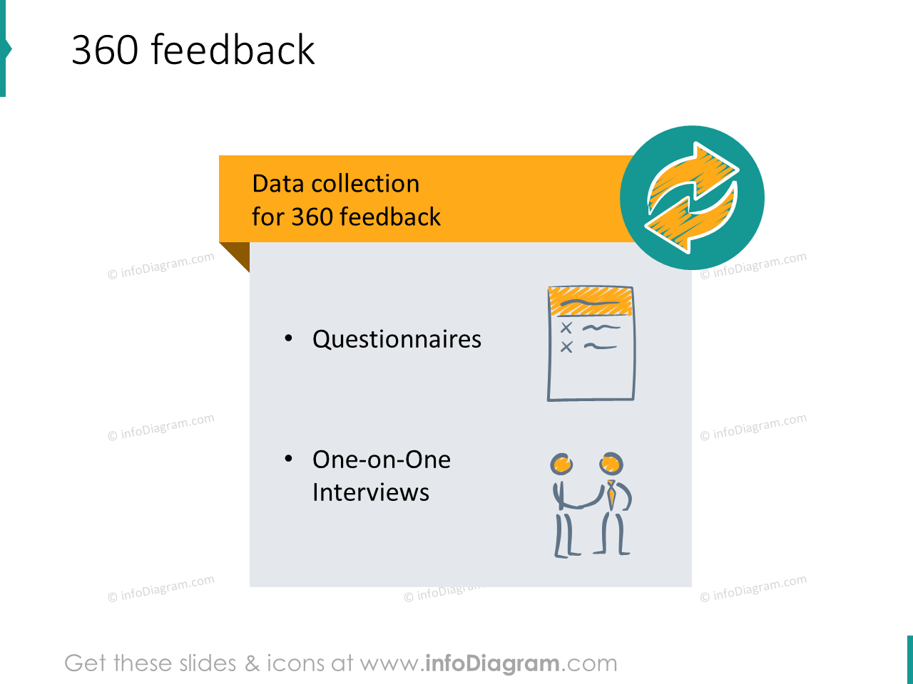 360 degree feedback data collection pptx diagram illustration