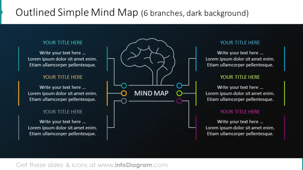 6-branches Mind map on the dark background