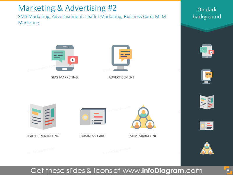 SMS marketing, advertisement, leaflet marketing, MLM marketing
