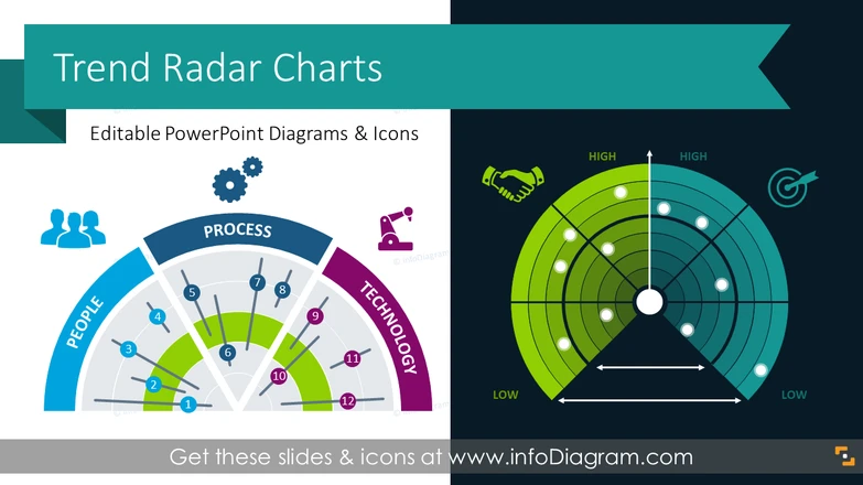 Business Trend Radar Charts for Market Analysis (PPT Template)