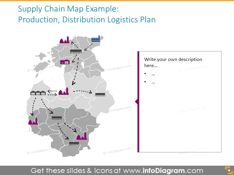 Supply chain map intended to show production, distribution and logistic 