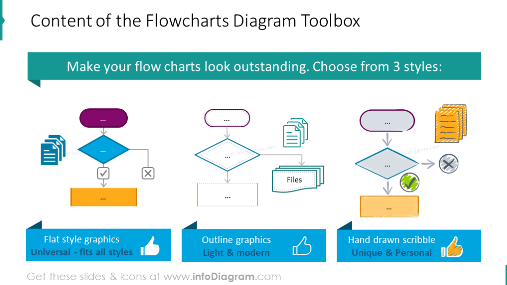 Content of the Flowcharts Diagram Toolbox - 3 styles
