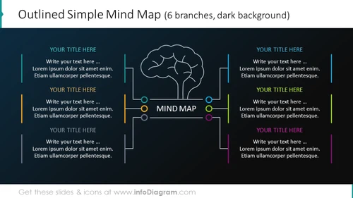 6-branches Mind map on the dark background