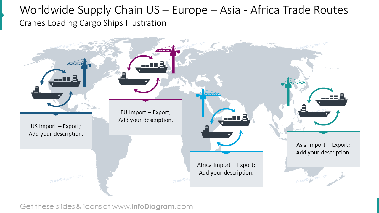 Worldwide supply chain with cranes loading cargo ships graphics
