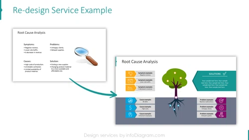 Slide Design Services Voucher 2