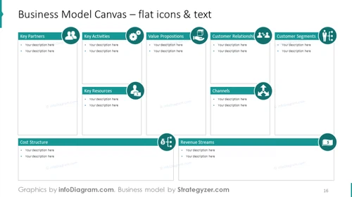 Business Model Canvas with Post-Its and Bullet Point Description - business model canvas template