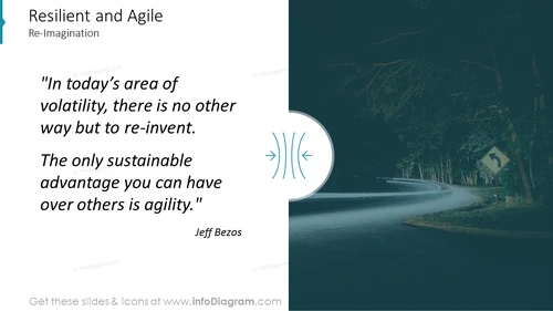 Resilient and Agile