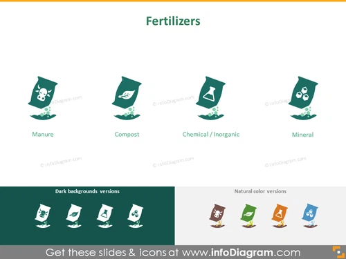 Crops cultivation: fertilizers