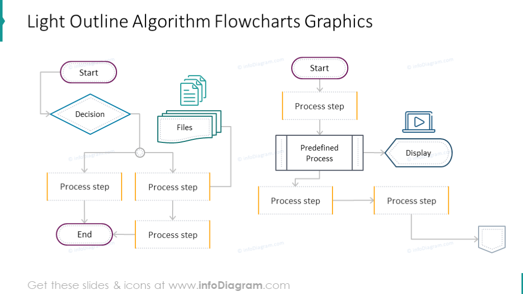 Light outline algorithm flowchart