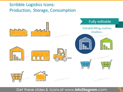 Example of the product, storage and consumption scribble icons