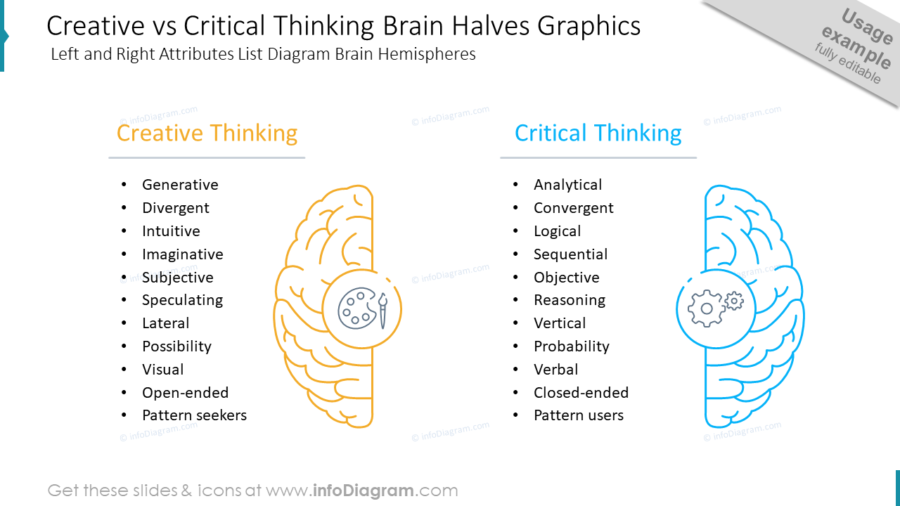 Creative vs Critical Thinking Brain Halves Graphics