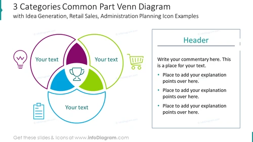 Three categories common part for venn diagram