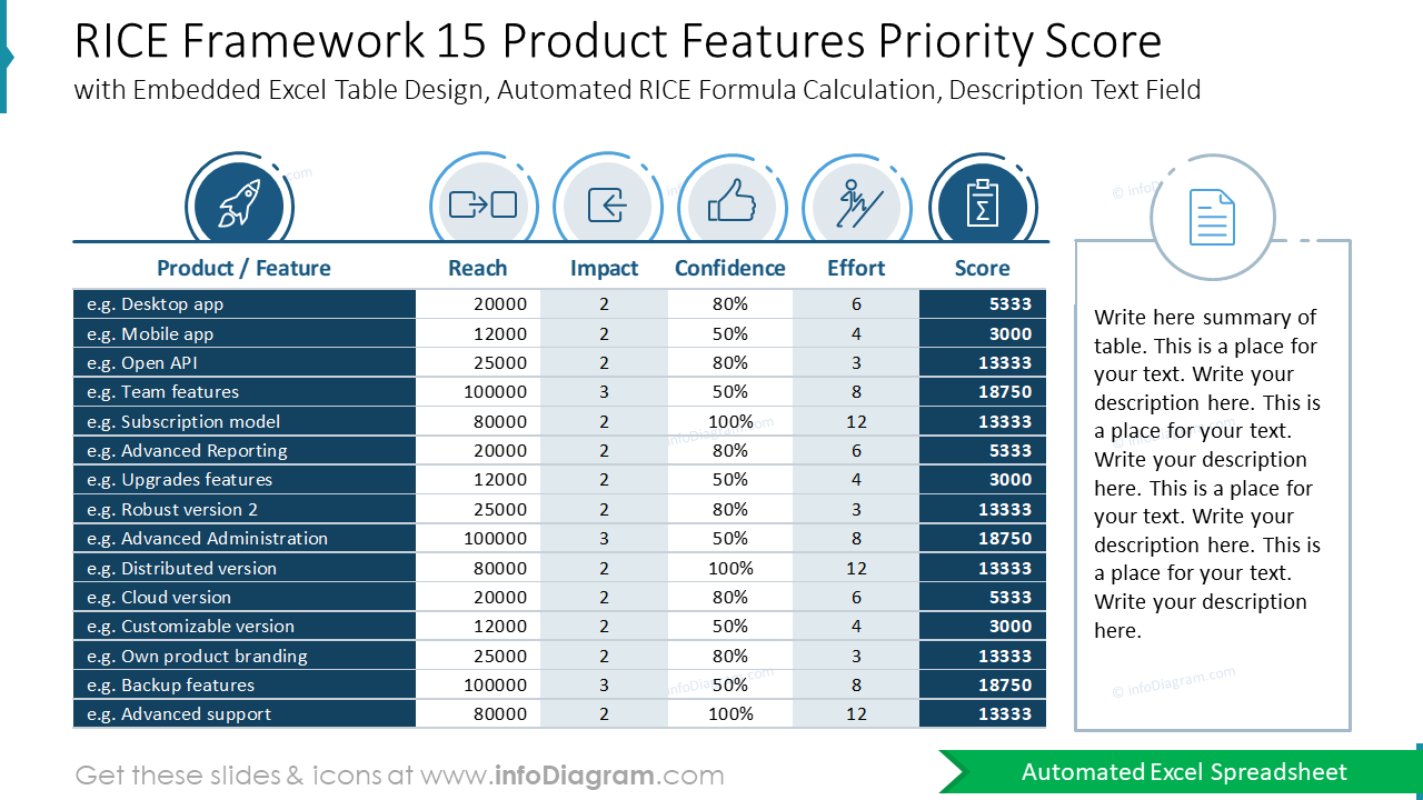RICE Framework 15 Product Features Priority Score