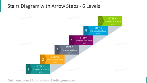Stairs diagram with arrow steps for 6 levels