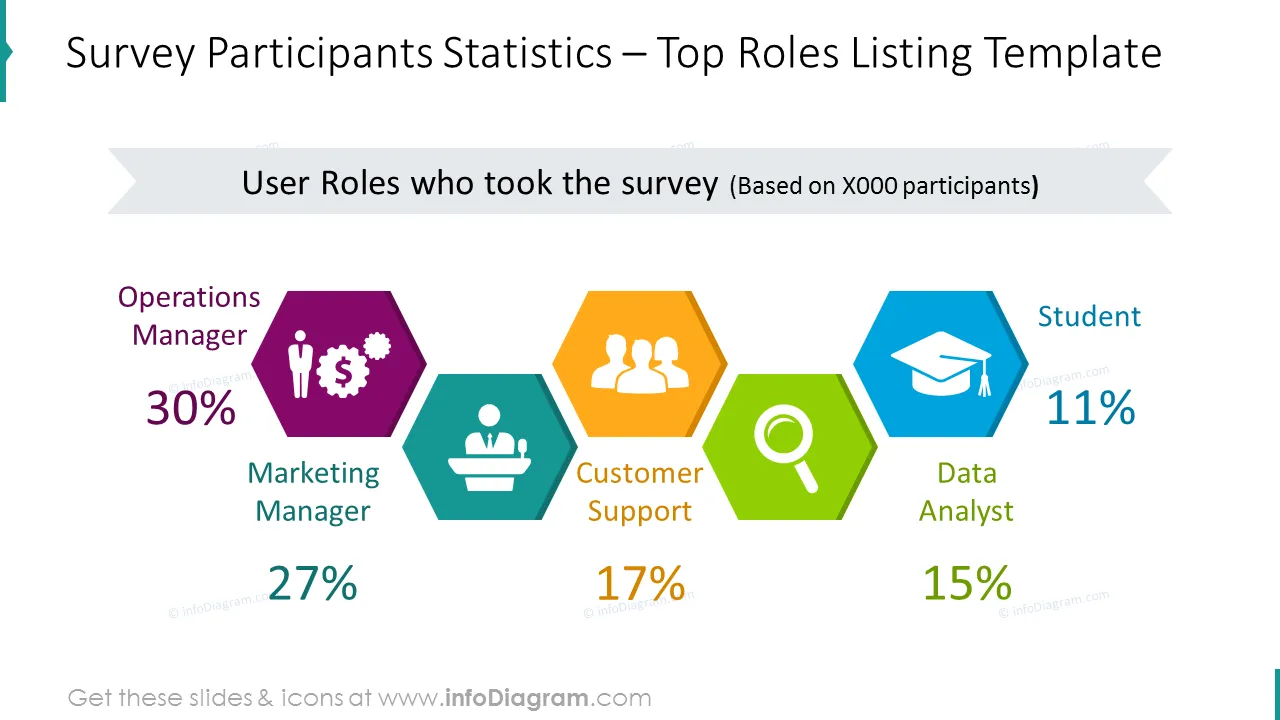 Survey participants in numbers: top roles listing template 