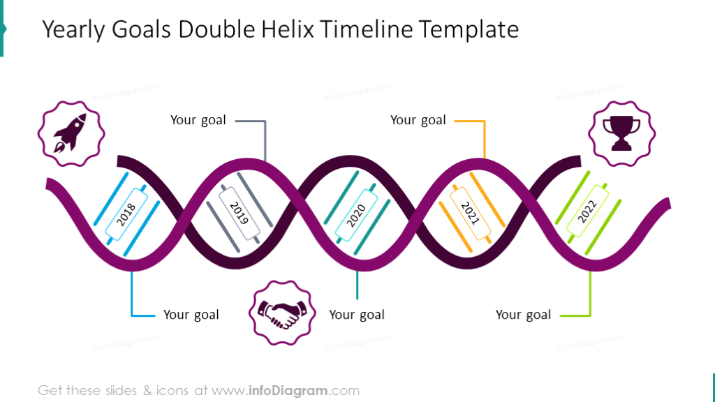 Yearly Timeline illustrated with Double Helix chart