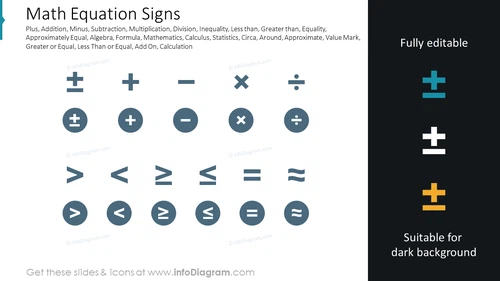 Math Equation Signs