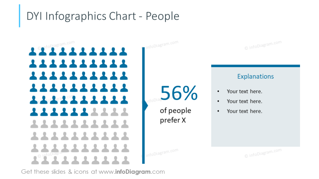 Infographics chart illustrated with people graphics