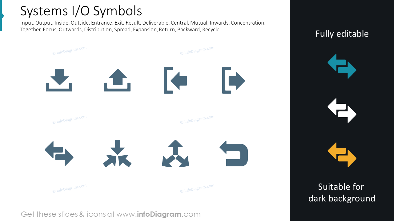 Systems I/O Symbols