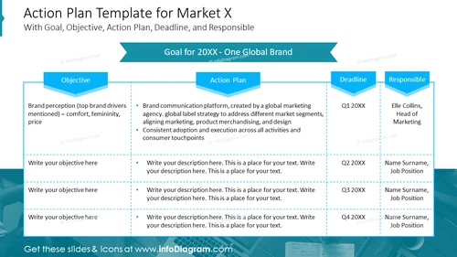 Action Plan Template for Market X