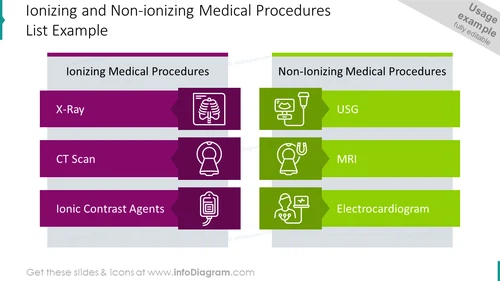 Ionizing and non-ionizing medical procedures list