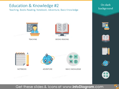 teaching, books reading, notebook, adventure, basic knowledge icons