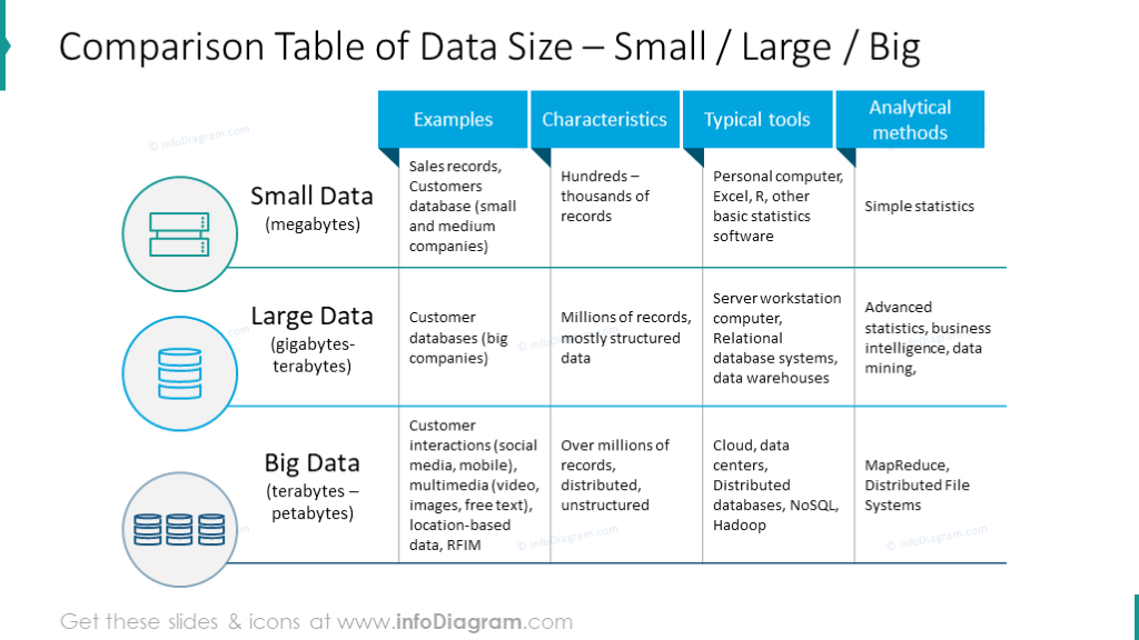 7  adoption of big data analytics