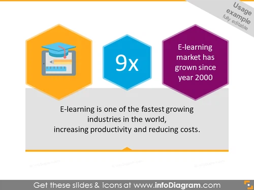 E-learning Infographic example