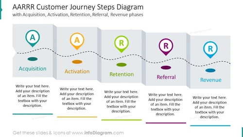 AARRR Customer Journey PPT Slide