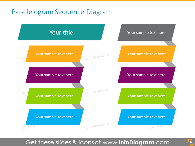 Parallelogram sequence diagram for describing process