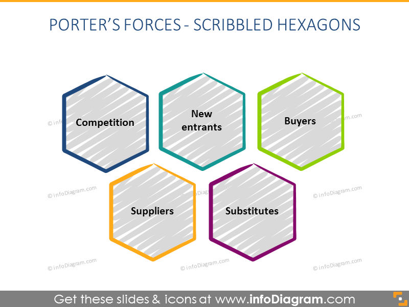 Porter Forces hexagon Diagram powerpoint