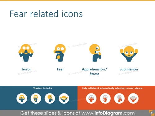 Pictograms, associated with fear: terror, fear, stress, submission