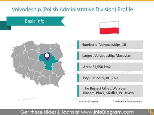 Poland Voivodeship (Administrative) Profile Map - infoDiagram