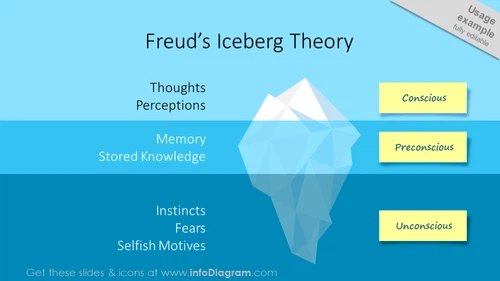 Freud’s Iceberg Theory Slide for Management Presentations