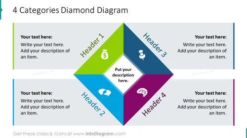4 categories diamond diagram