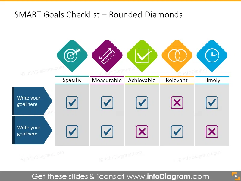 SMART goals checklist with rounded diamonds