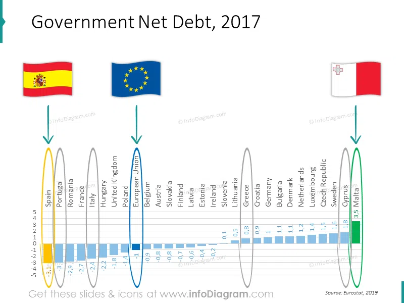Debt chart EU Greece Spain Italy Portugal ranking powerpoint