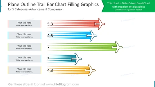 Plane Outline Trail Bar Chart Filling Graphicsfor 5 Categories Advancement Comparison