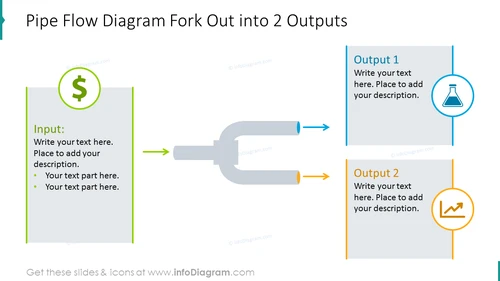 Fork out into 2 outputs process shown with pipe flow diagram 