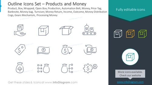 Outline icons: products and money product, box, wrapped, open box