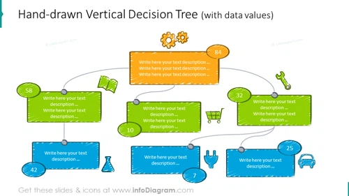 Hand drawn vertical decision tree with data values