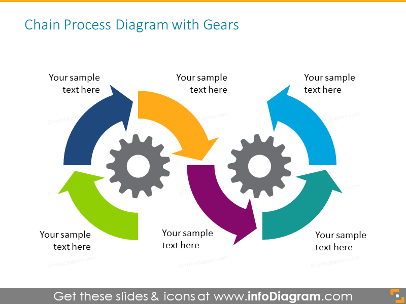 Chain process chart illustrated with gears