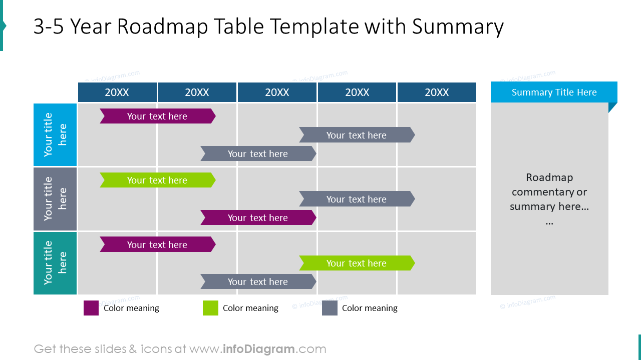 3-5 year roadmap table template with summary