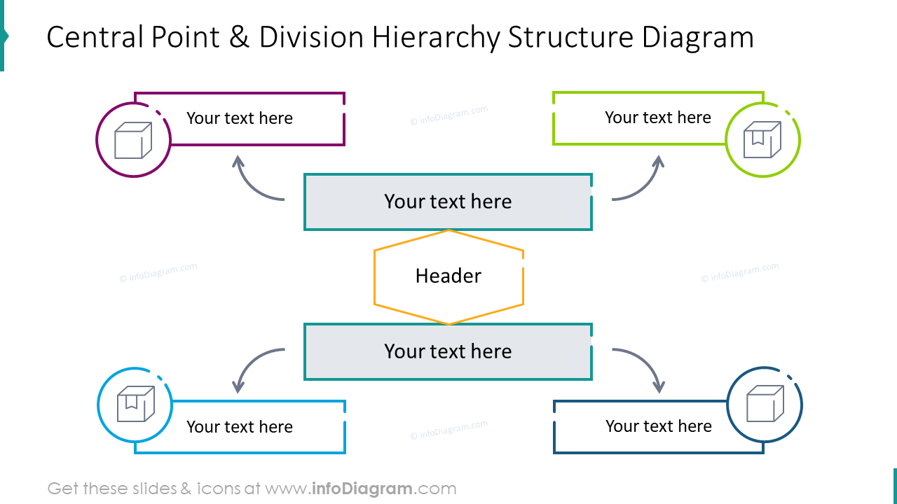 Central point and division hierarchy structure diagram