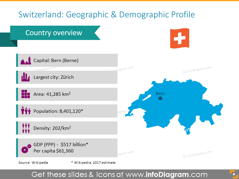 Switzerland Geographic Demographic Profile Map InfoDiagram   Switzerland Geographic Profile 