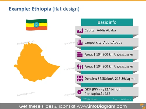 Africa Map PPTX Nigeria Flag Symbol Population density GDP