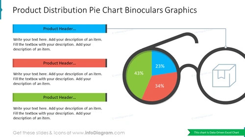 Product Distribution Pie Chart Binoculars Graphics