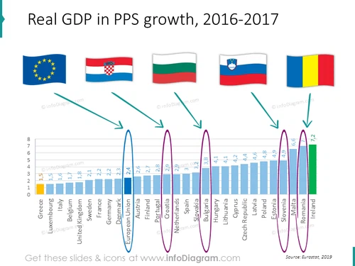 gdp-growth-romania-bulgaria-slovenia-eu-comparison-chart