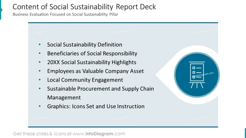 Content of Social Sustainability Report Deck