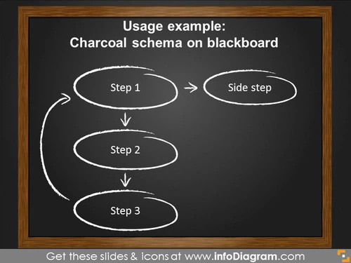 Example of the charcoal schema on blackboard